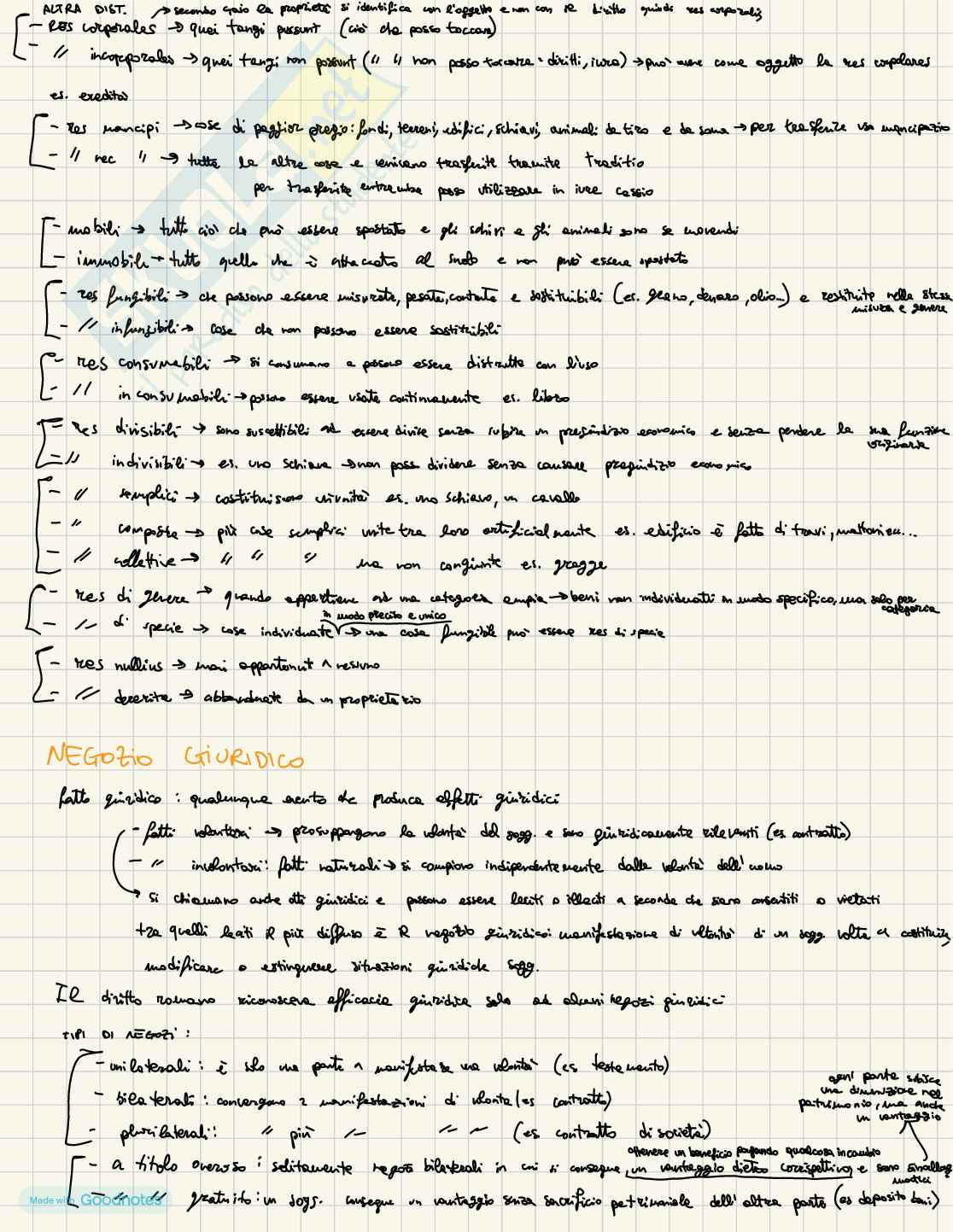 Istituzioni di diritto romano 2 Pag. 2