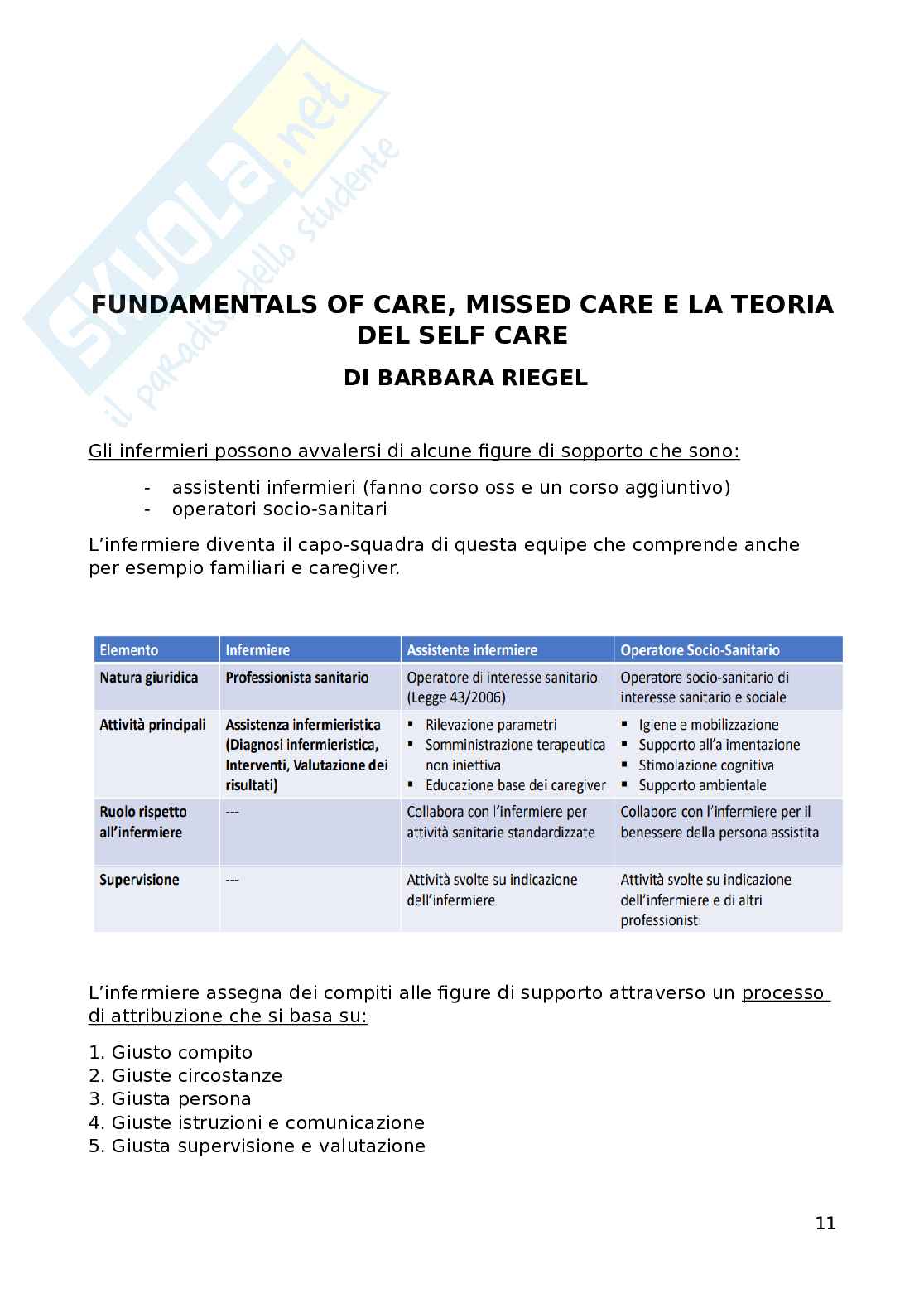 Infermieristica generale, clinica e metodologia applicata Pag. 11