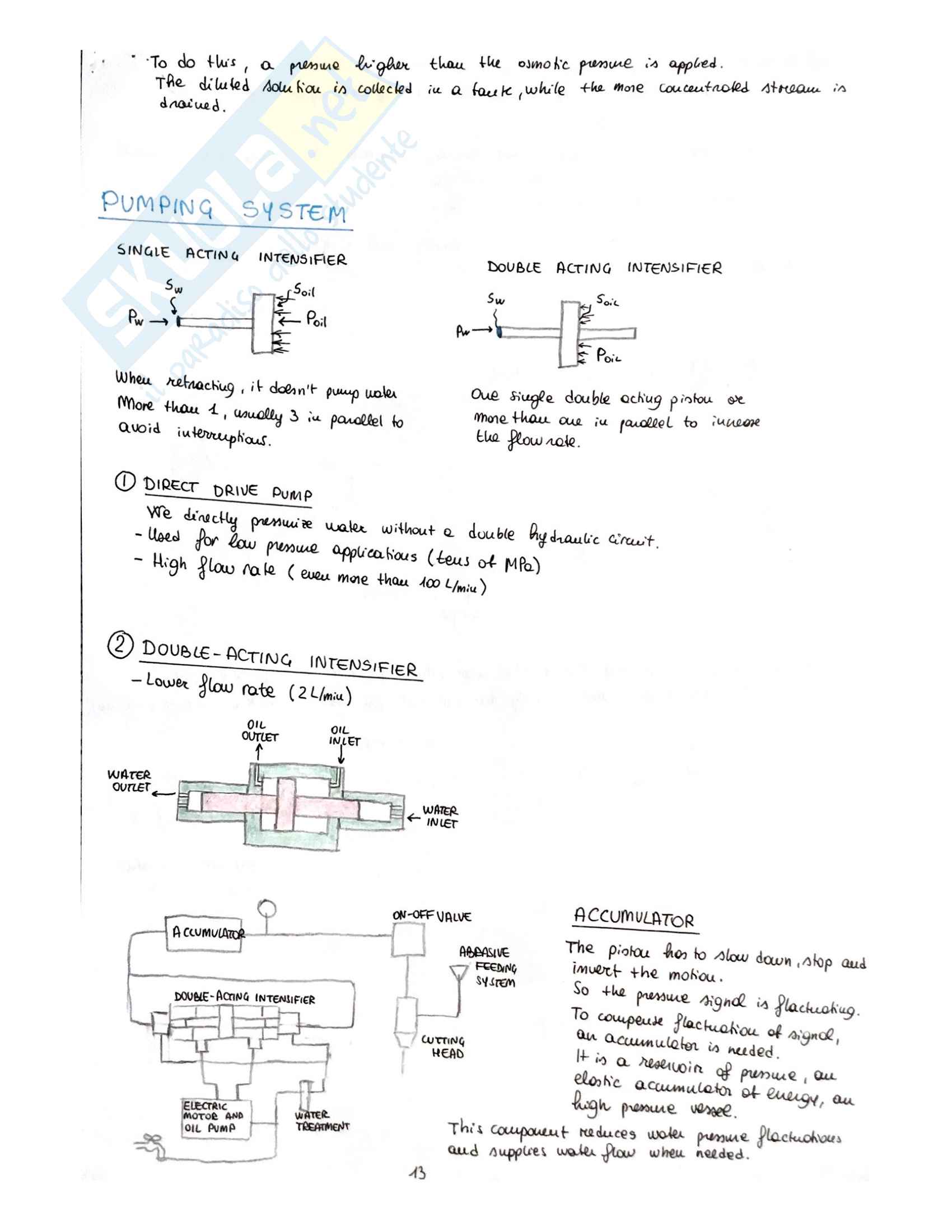 Introduction, Waterjet, Hydroforming Pag. 16