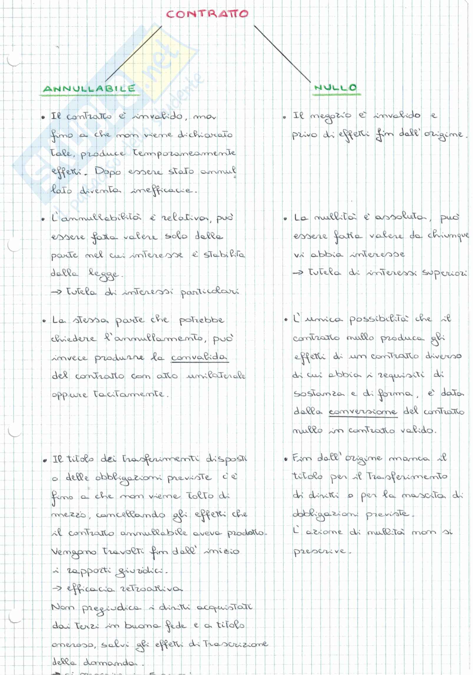 Diritto dei contratti e delle relazioni d'impresa Pag. 1