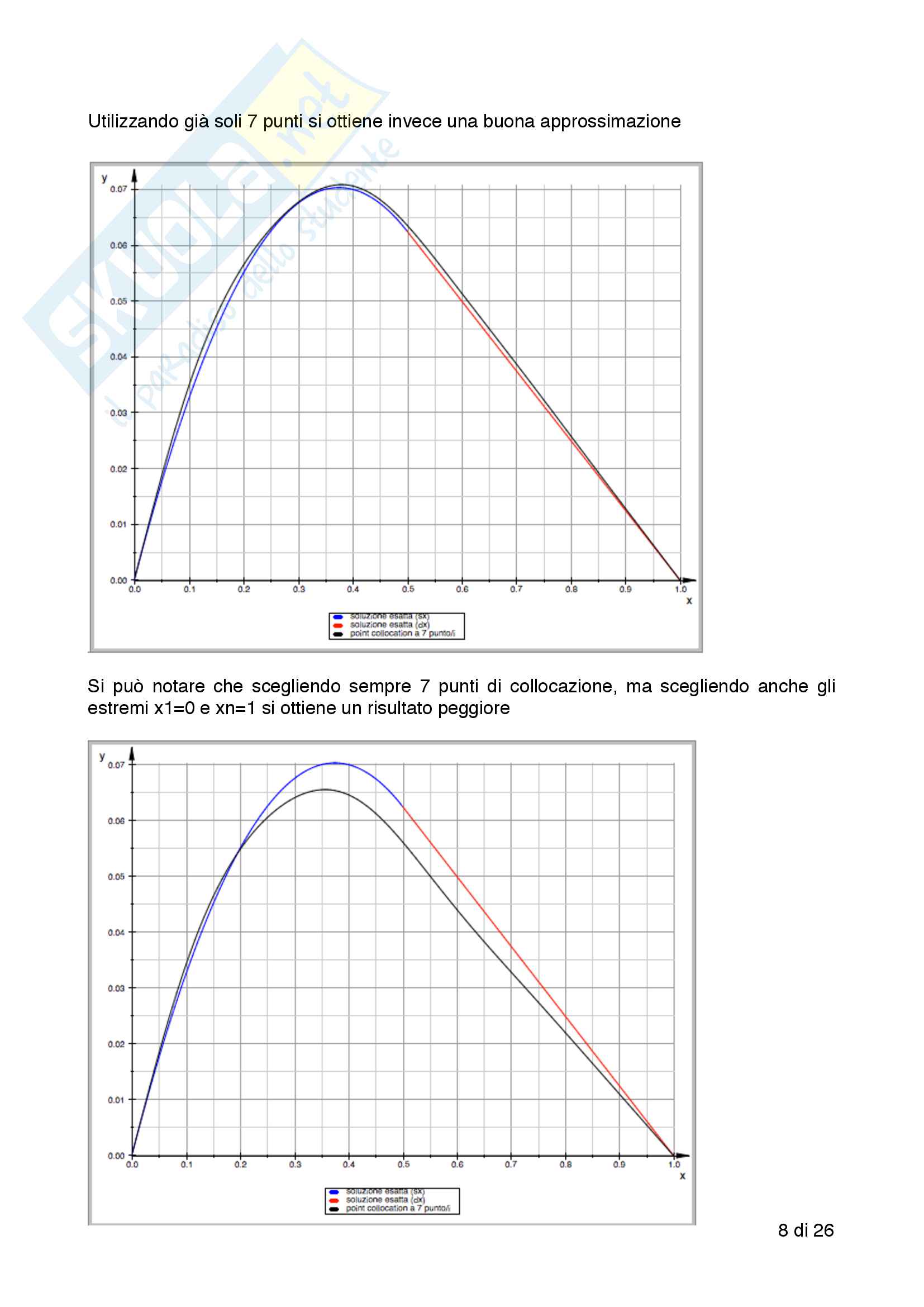 Esercitazioni: travi reticolari, FEM calore 1-2D Pag. 26