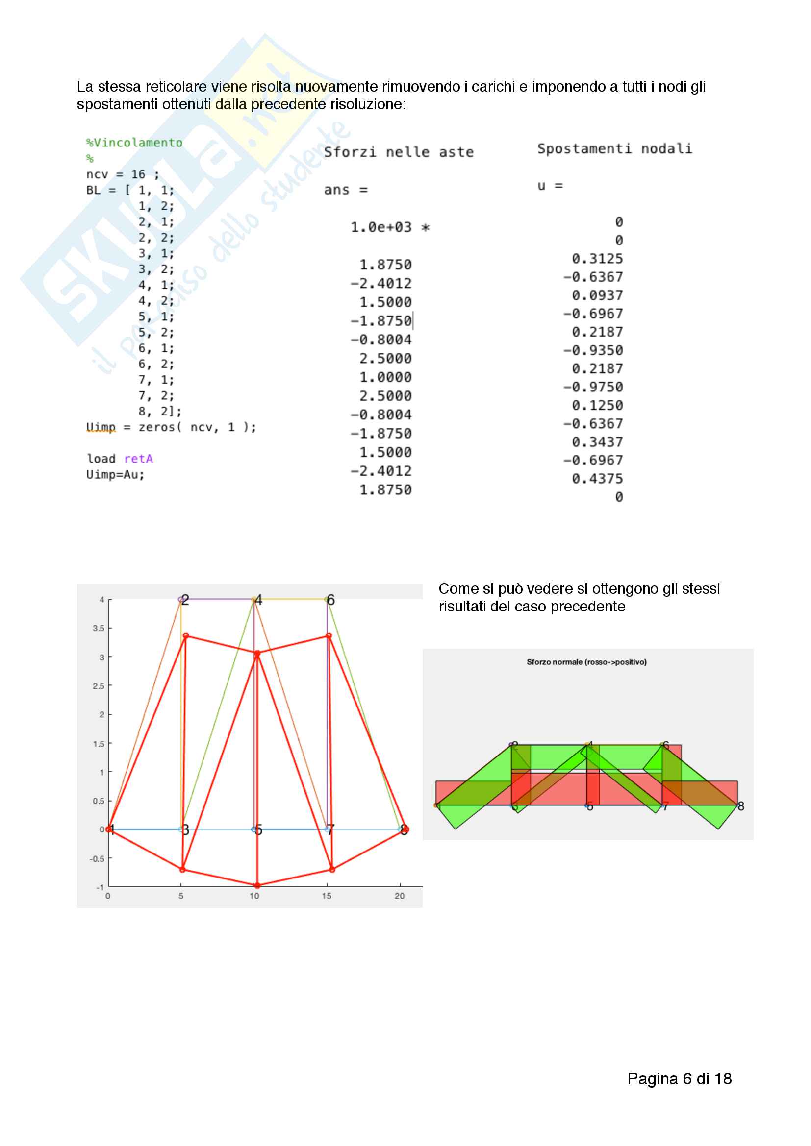 Esercitazioni: travi reticolari, FEM calore 1-2D Pag. 6