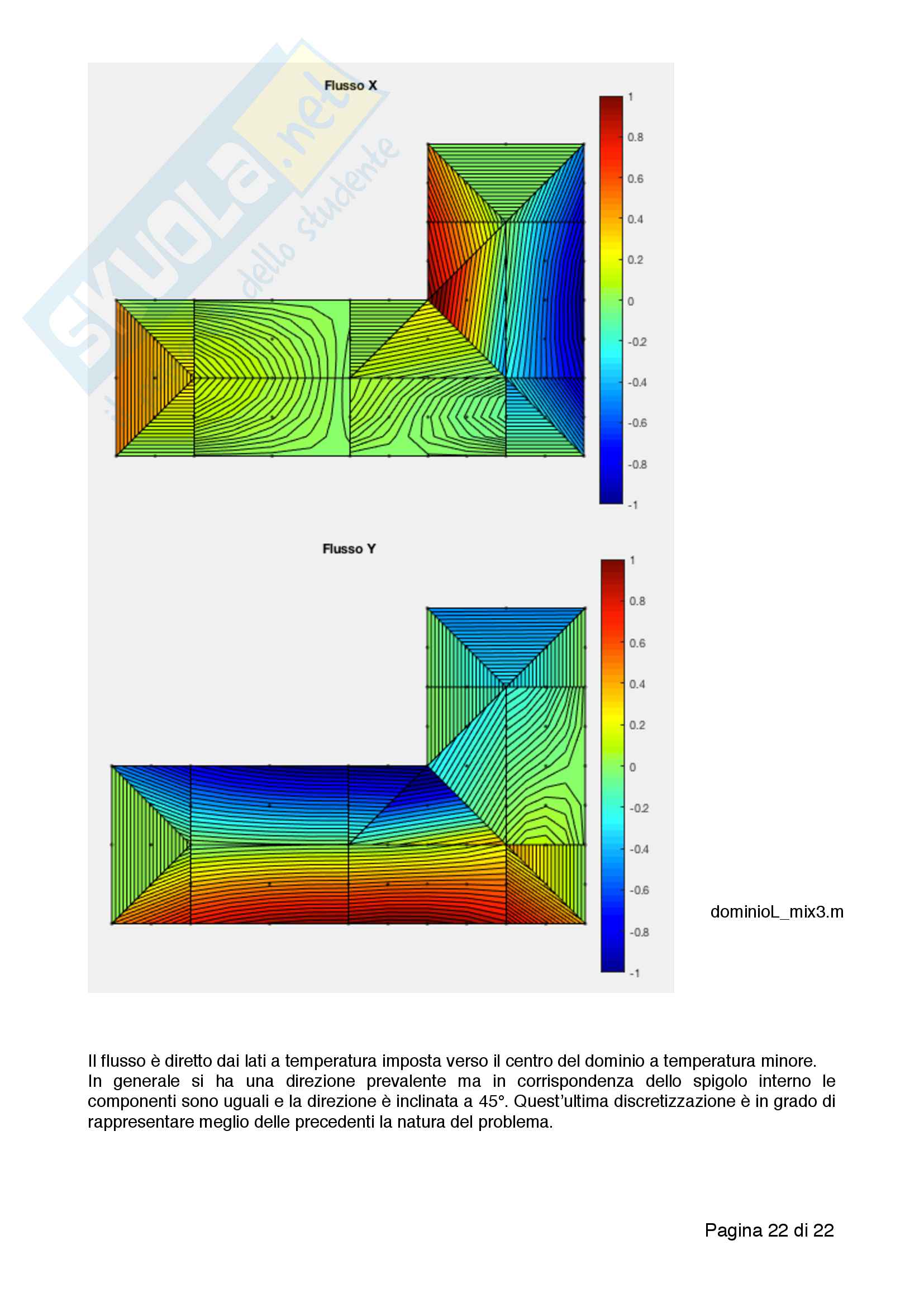 Esercitazioni: travi reticolari, FEM calore 1-2D Pag. 66