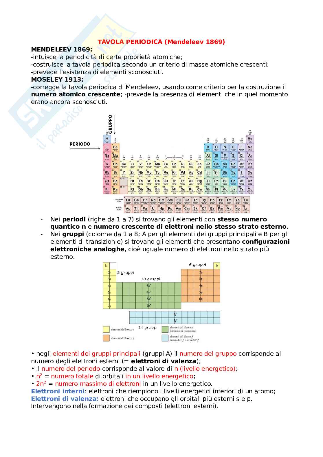 Tavola periodica Pag. 1