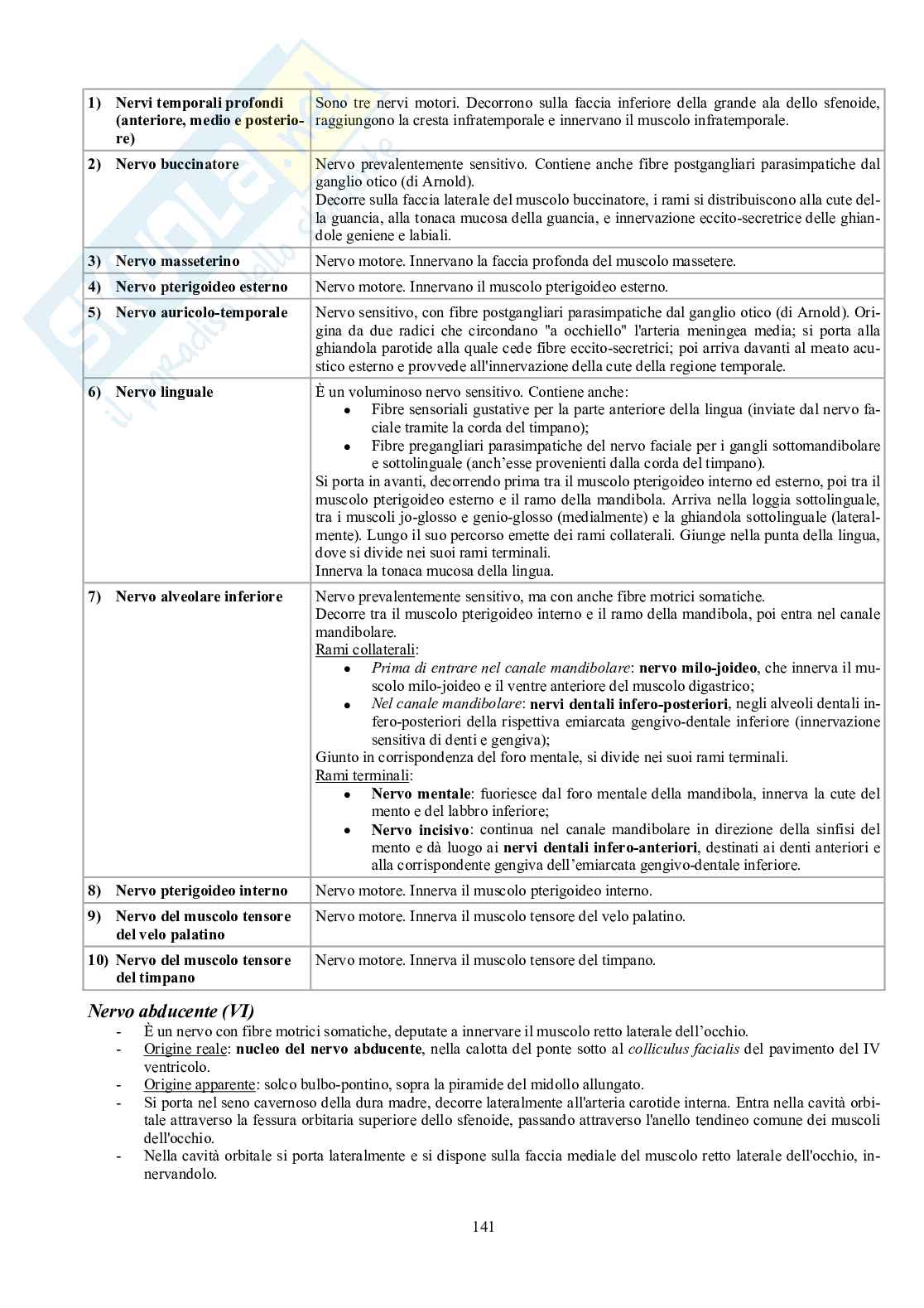 Appunti di Anatomia umana II - Neuroanatomia e organi di senso Pag. 36