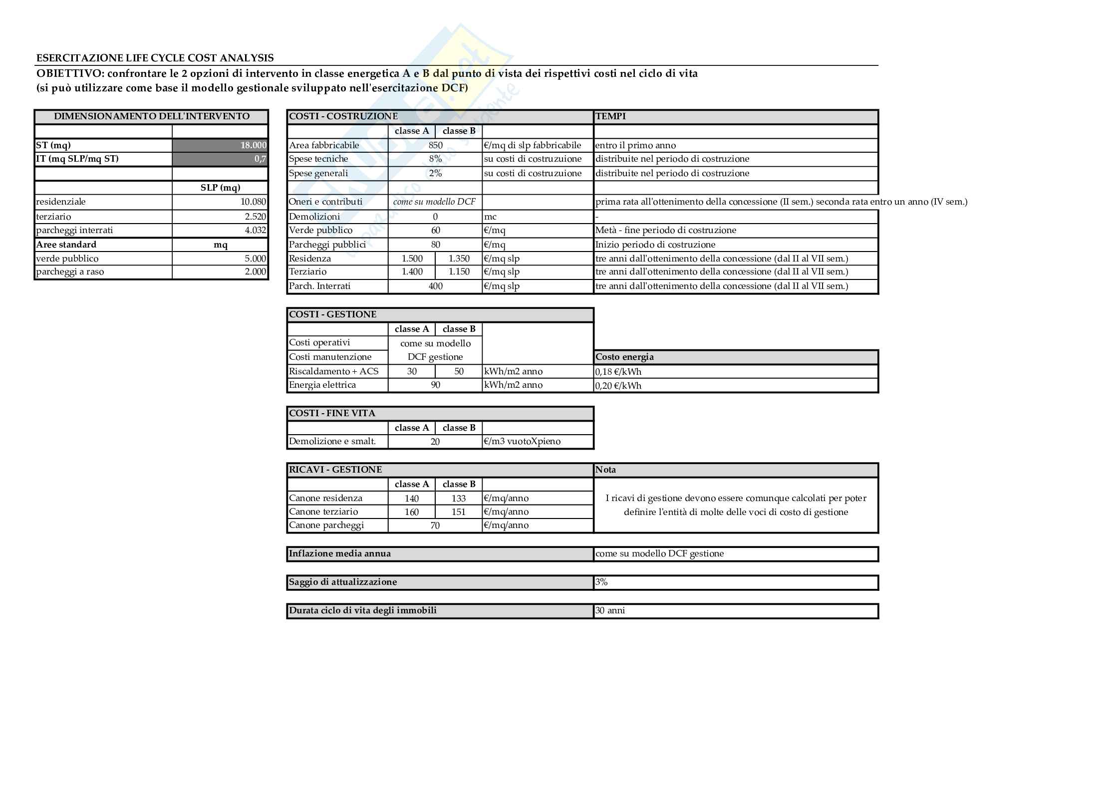 Esercitazione di Valutazione - Life-Cycle Cost Analysis Pag. 1