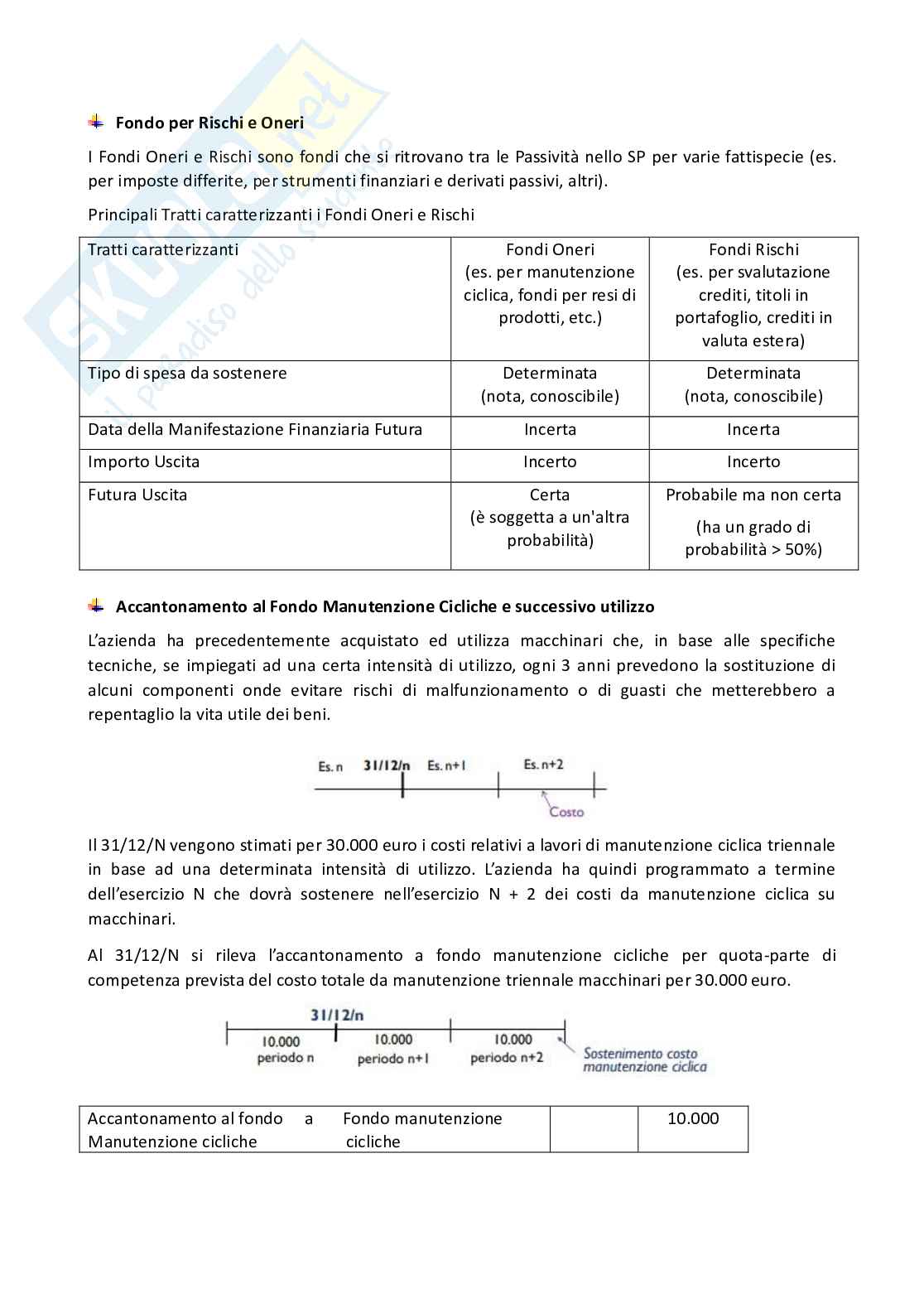 Contabilità e bilancio Pag. 6