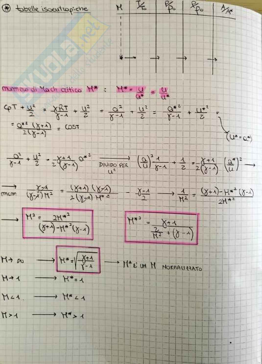 Riassunto esame Macchine a fluido, Prof. Cherubini Stefania, libro consigliato Fluid Mechanics, Cohen Pag. 16