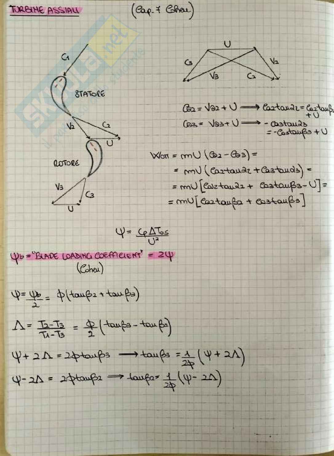 Riassunto esame Macchine a fluido, Prof. Cherubini Stefania, libro consigliato Fluid Mechanics, Cohen Pag. 81