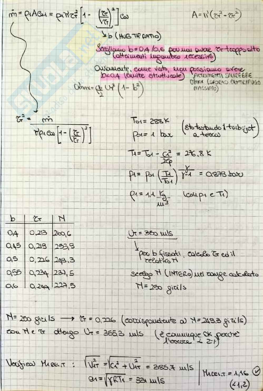 Riassunto esame Macchine a fluido, Prof. Cherubini Stefania, libro consigliato Fluid Mechanics, Cohen Pag. 86