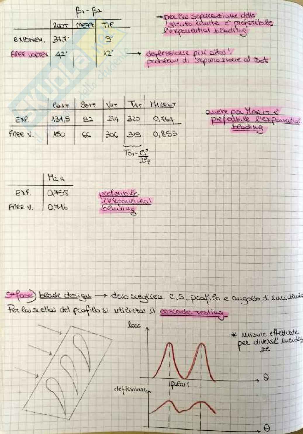 Riassunto esame Macchine a fluido, Prof. Cherubini Stefania, libro consigliato Fluid Mechanics, Cohen Pag. 96