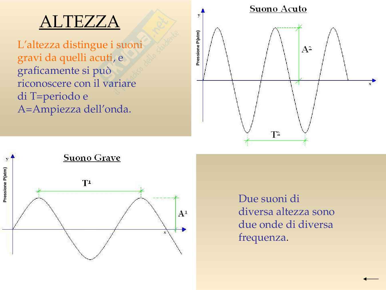 Suono e musica Pag. 6