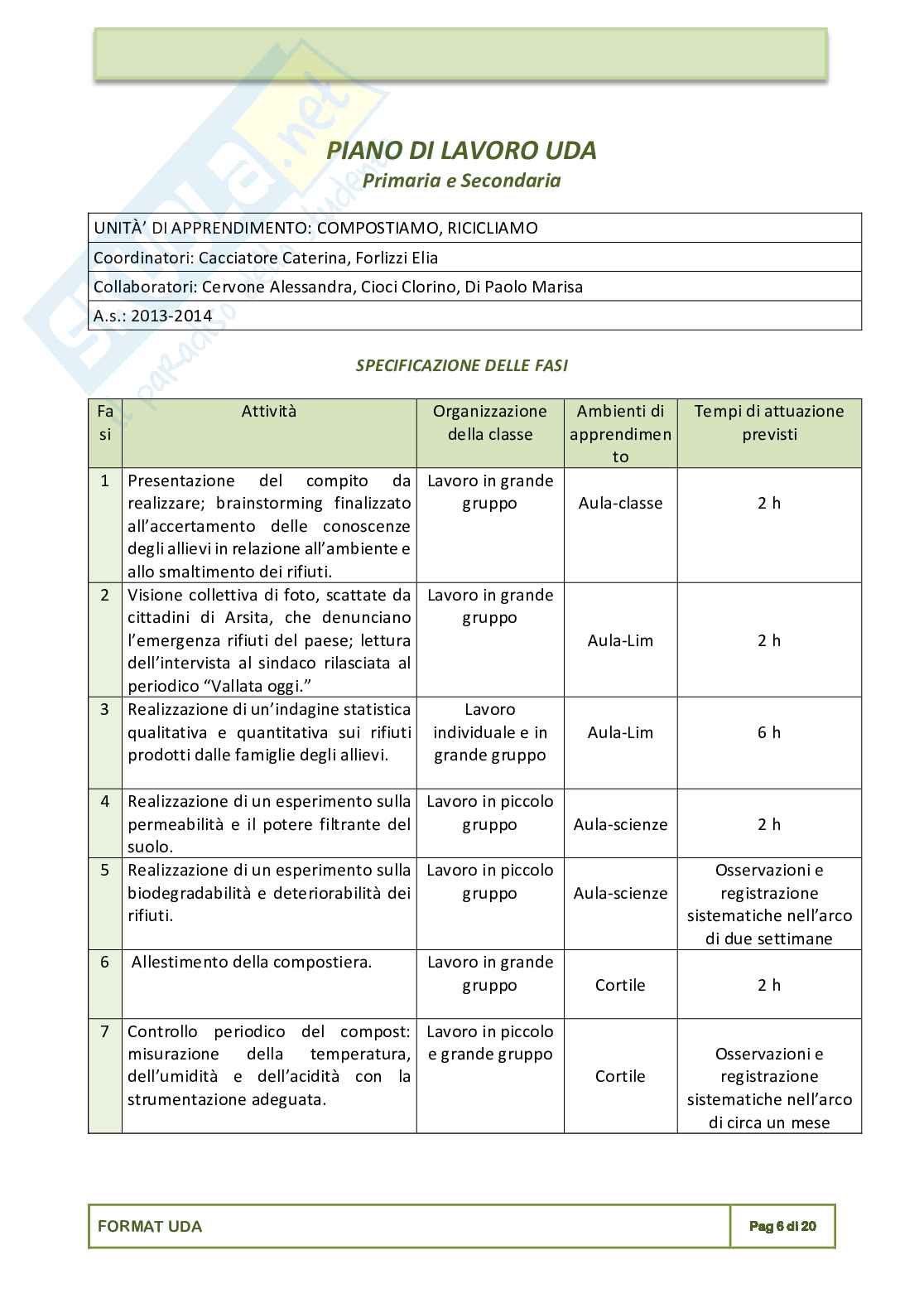 Esempio uda lezione simulata per la scuola primaria e concorsi pubblici titolo compostiamo Pag. 6