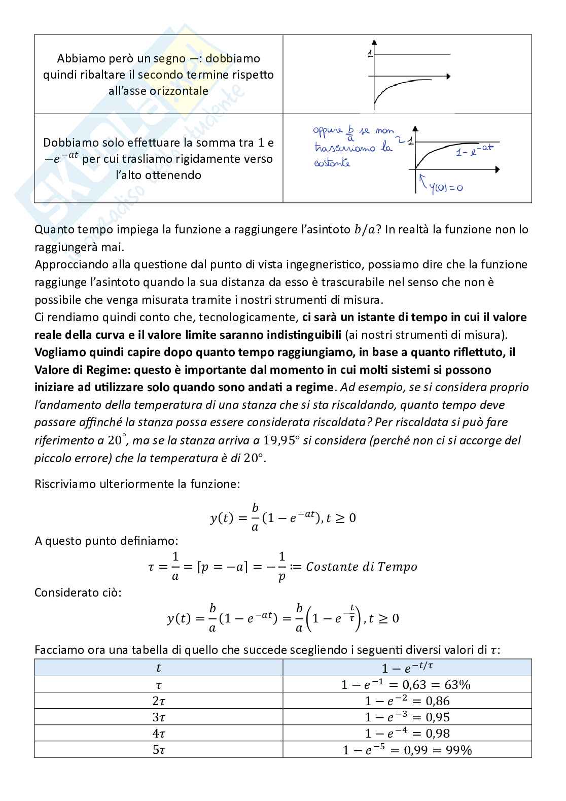 Controlli automatici, parte 4 - Stabilità di sistemi Pag. 31