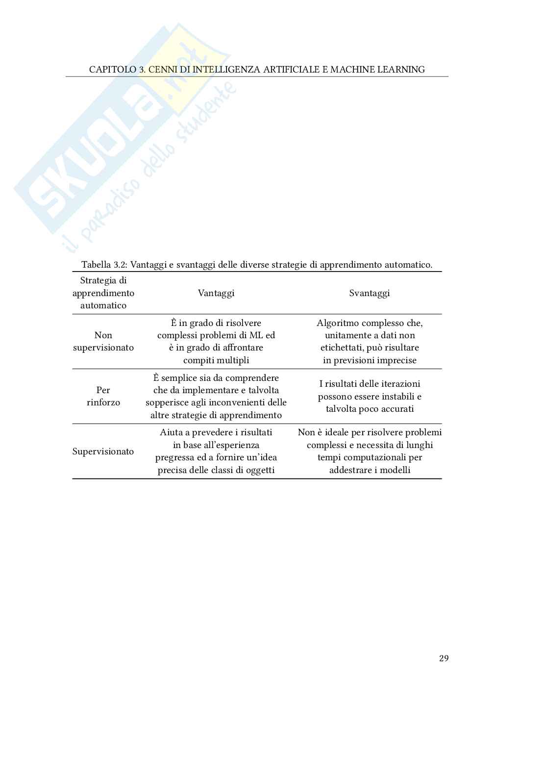 Approcci machine learning per la modellazione del comportamento fisicomeccanico di miscele bituminose per infrastrutture viarie Pag. 41