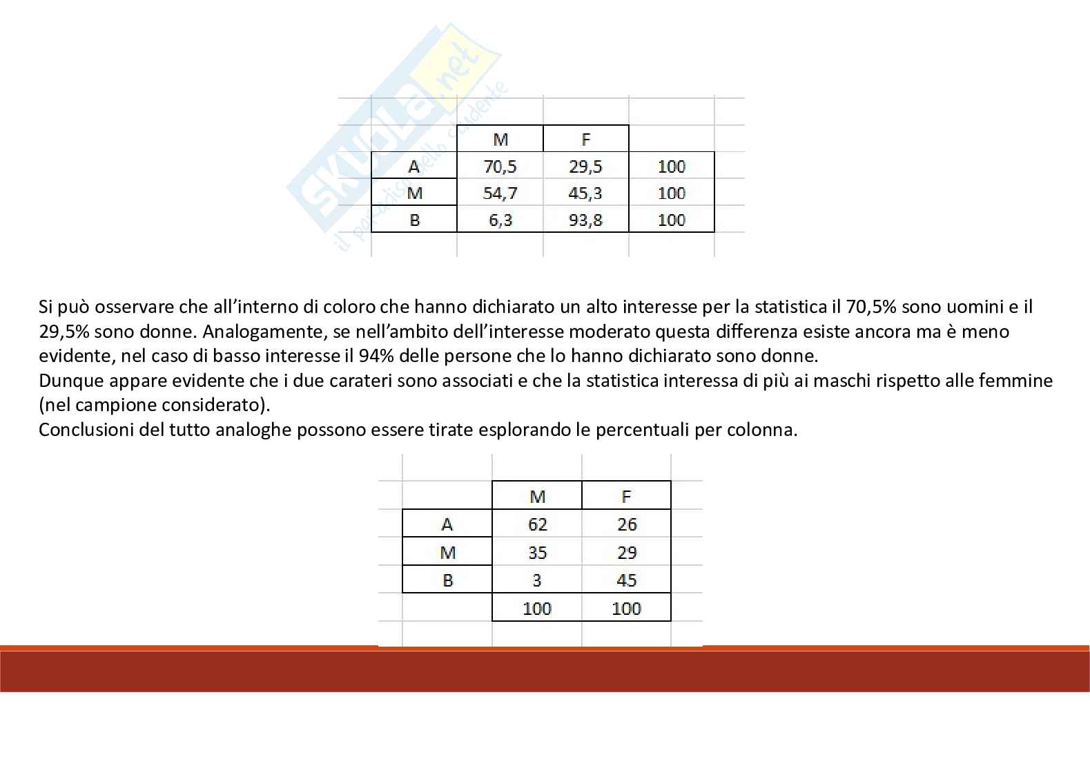 Appunti approfondimenti Metodologia della ricerca sociale e analisi dei consumi Pag. 11