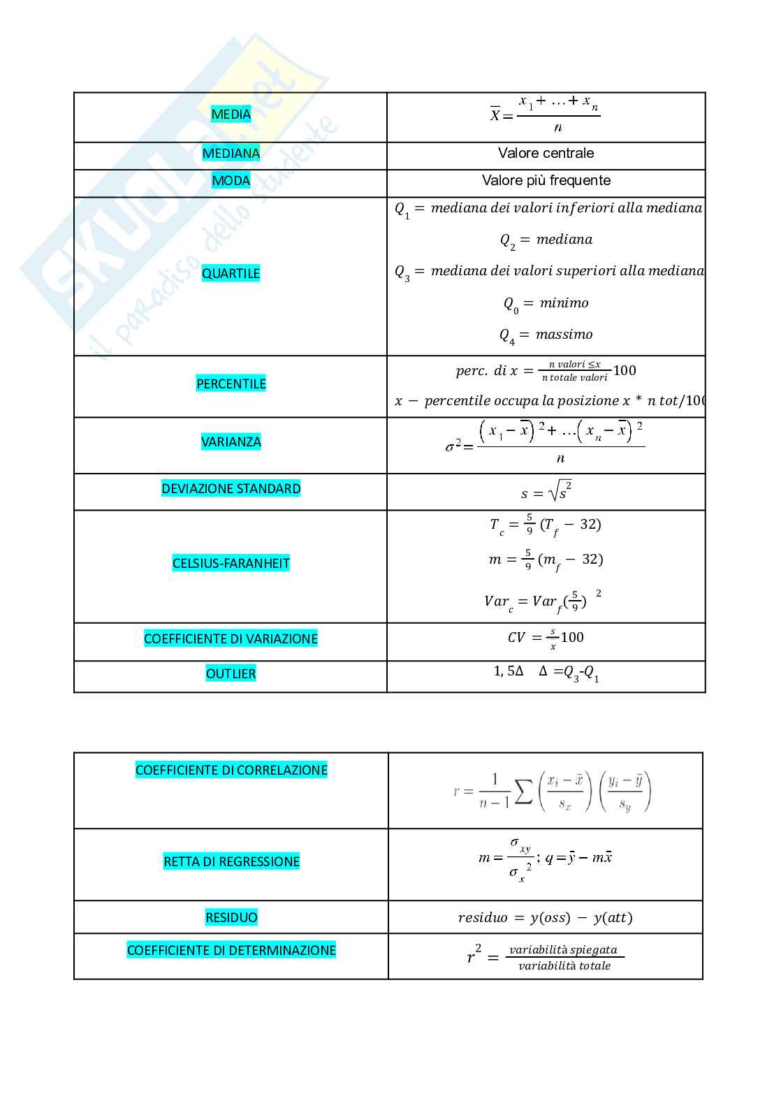 Formulario di Metodi matematici e informatici in biologia Pag. 2