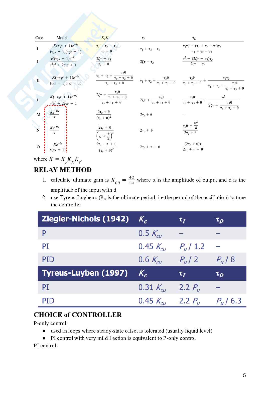 Process Dynamics and Control - Formulario (Formulary) Pag. 6