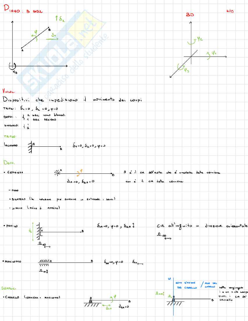 Vincoli e azioni interne Pag. 1