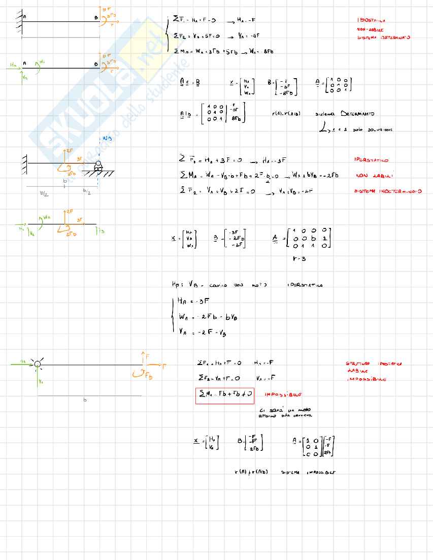 Vincoli e azioni interne Pag. 11