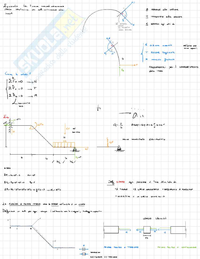 Vincoli e azioni interne Pag. 16