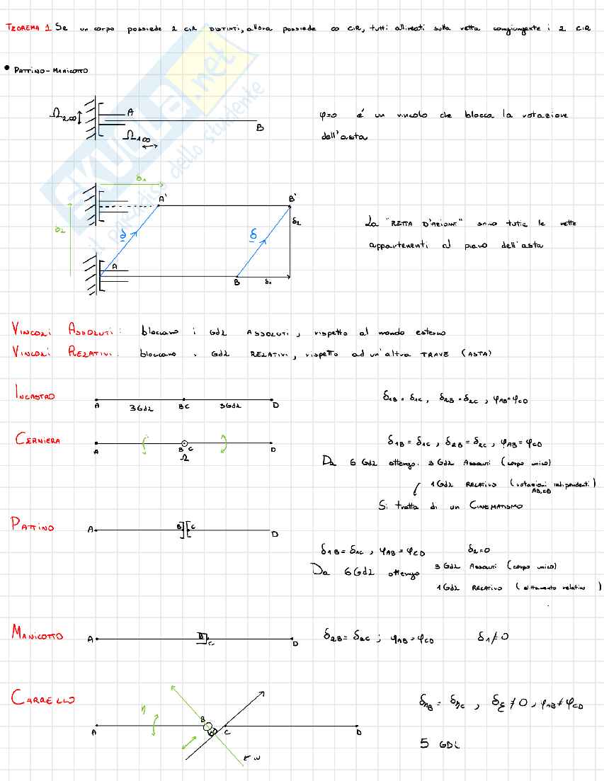 Vincoli e azioni interne Pag. 2