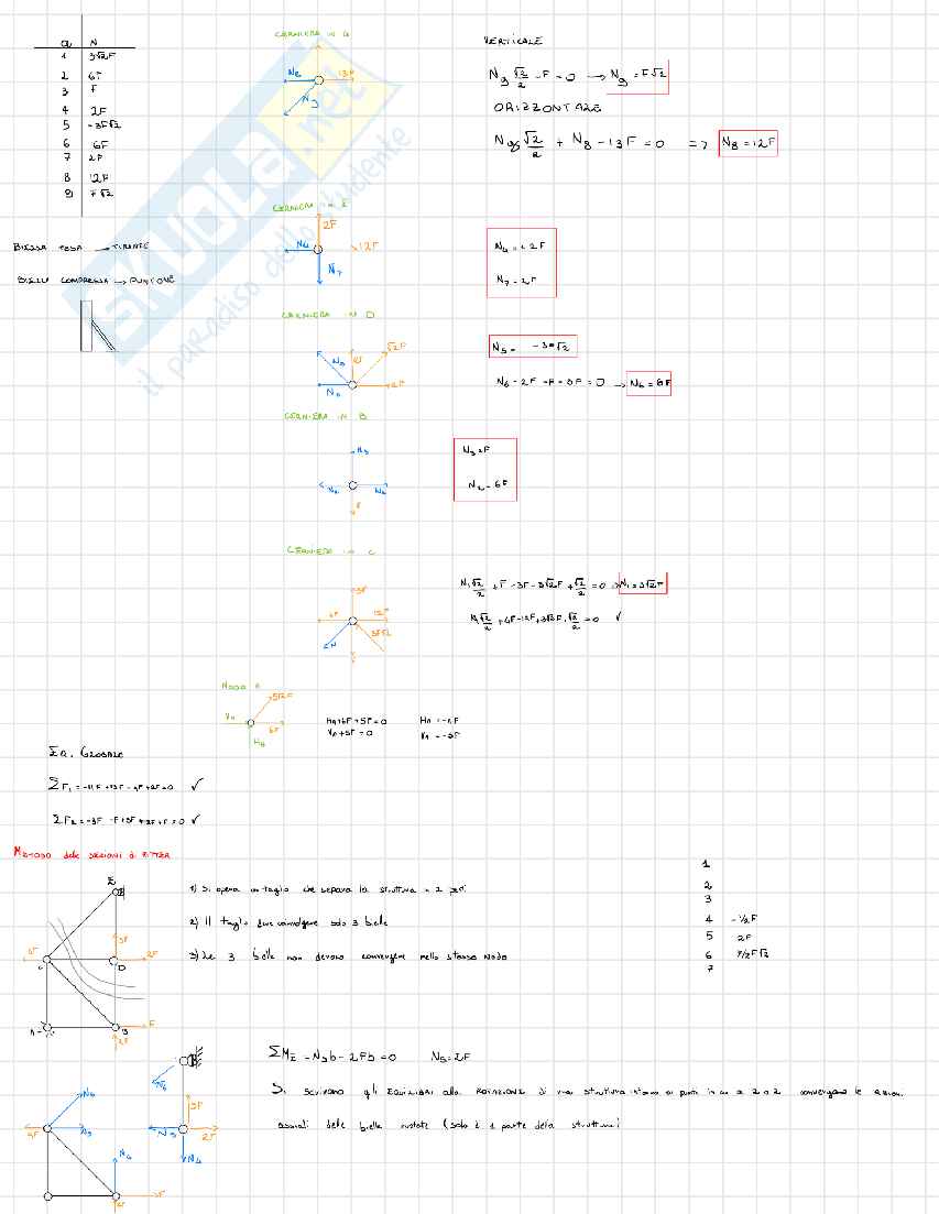 Vincoli e azioni interne Pag. 21