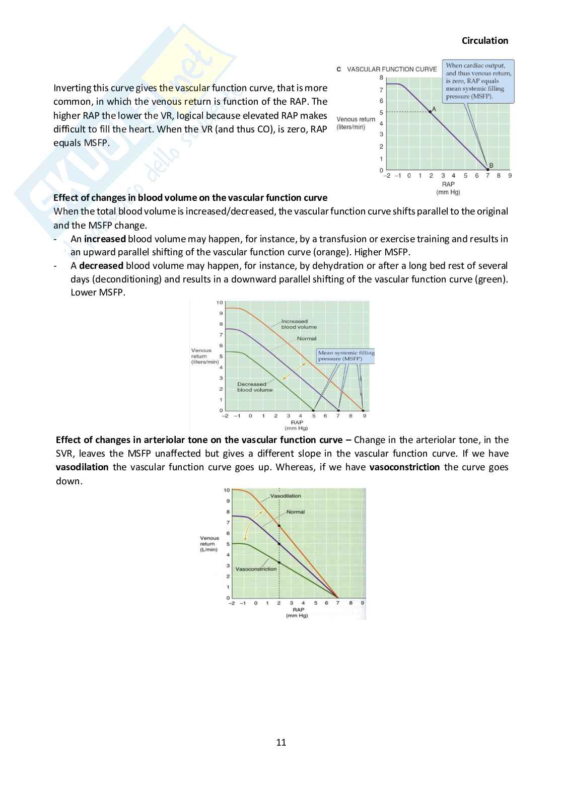 Circulation Pag. 11