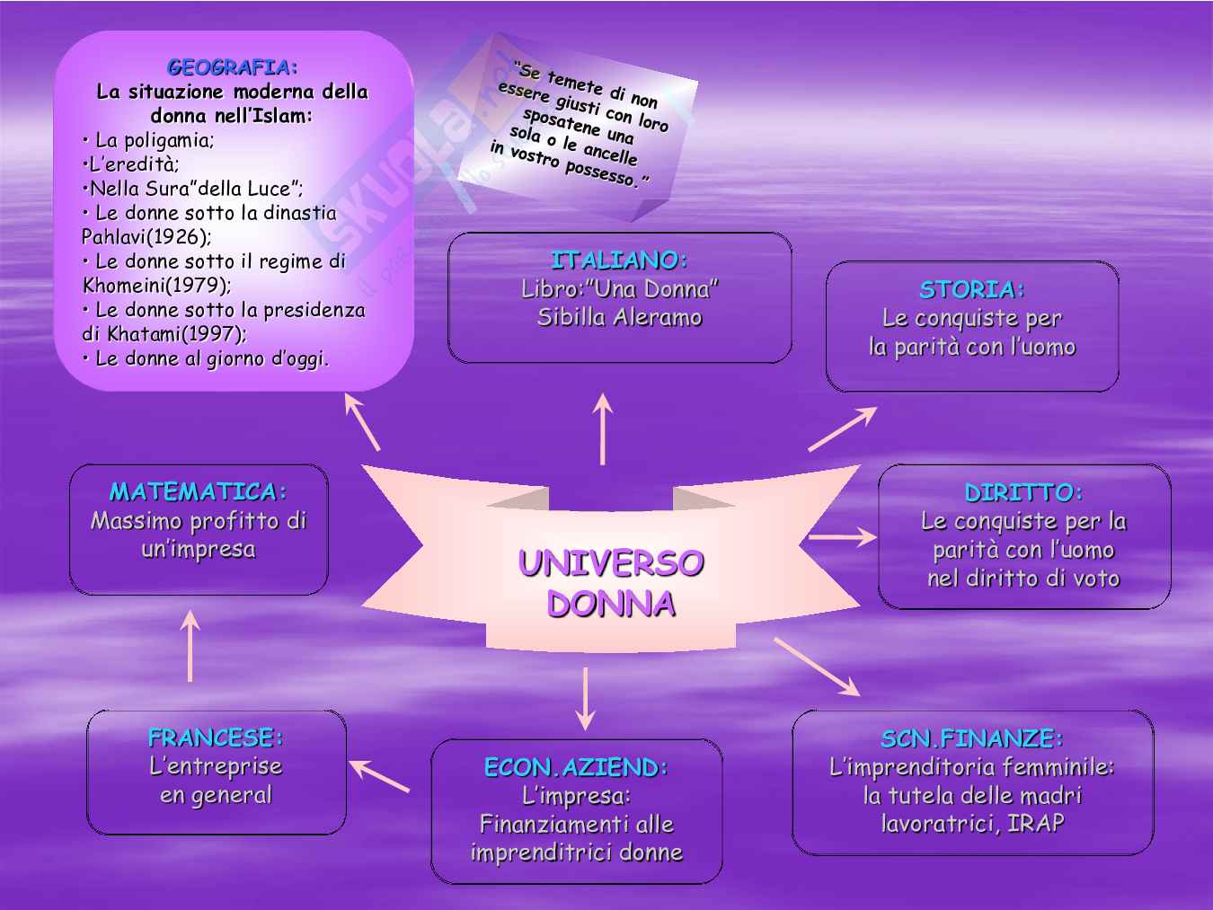 Universo Donna Pag. 6