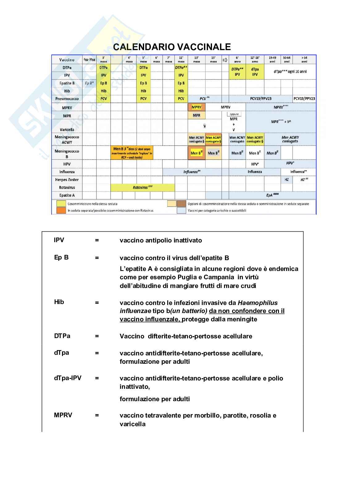 Igiene generale 1 Pag. 21