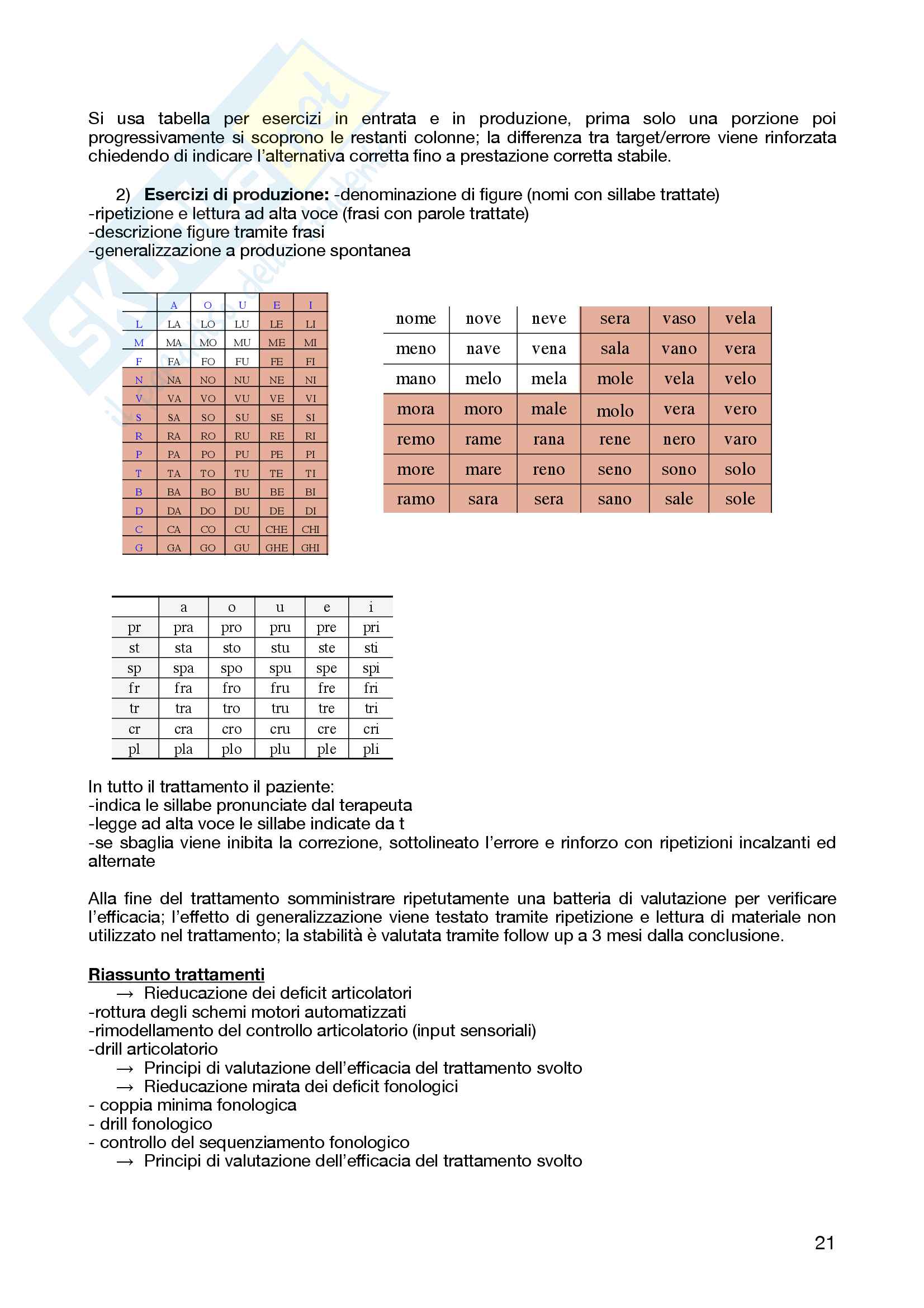 Riabilitazione Neuropsicologica Pag. 21