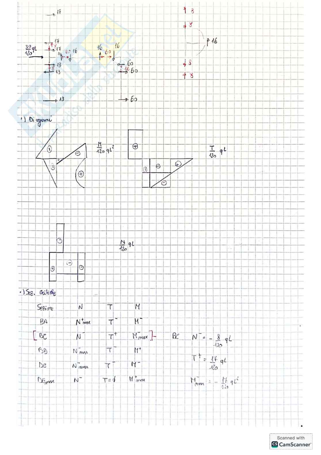 Esercizi SPT iperstatici per Scienza delle costruzioni Pag. 16