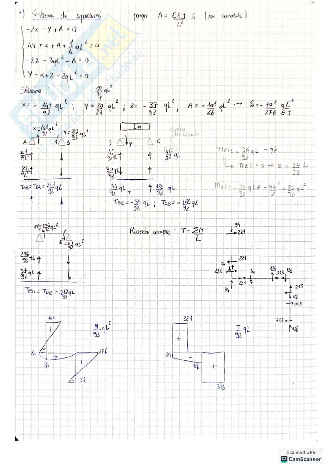 Esercizi SPT iperstatici per Scienza delle costruzioni Pag. 2