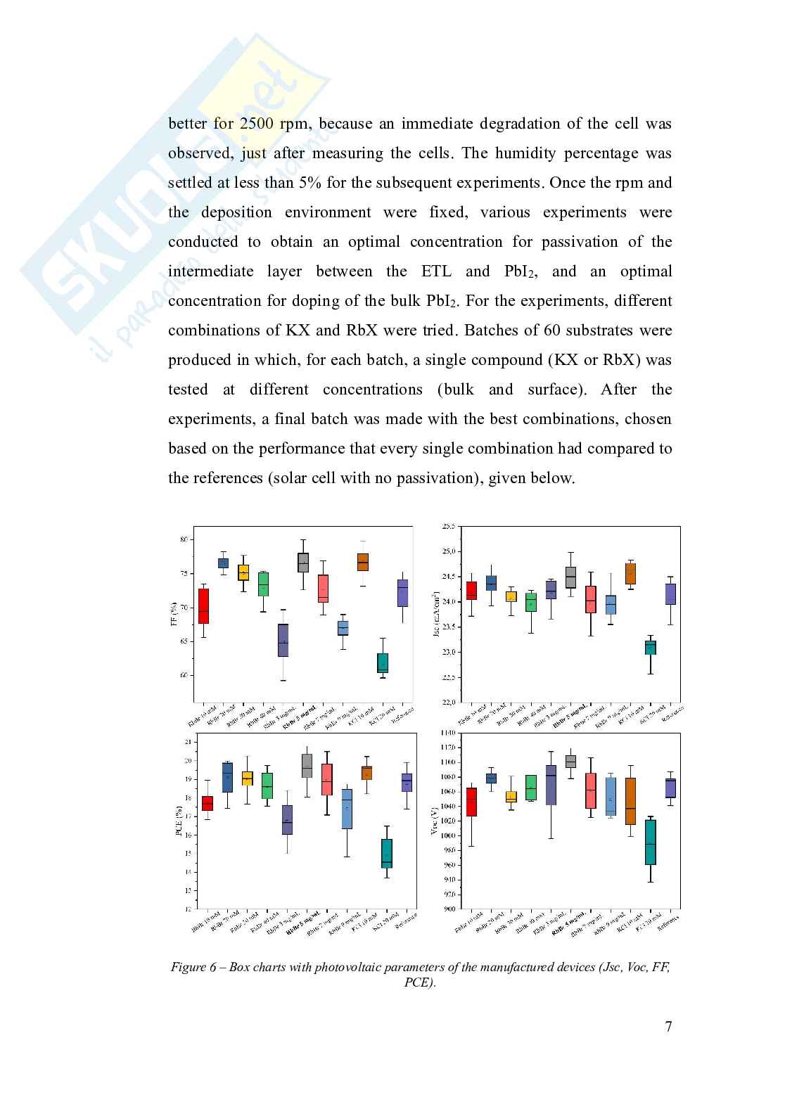 Ottimizzazione del processo di produzione di celle solari a perovskite ibrida in  ambiente ad umidità controllata  Pag. 11