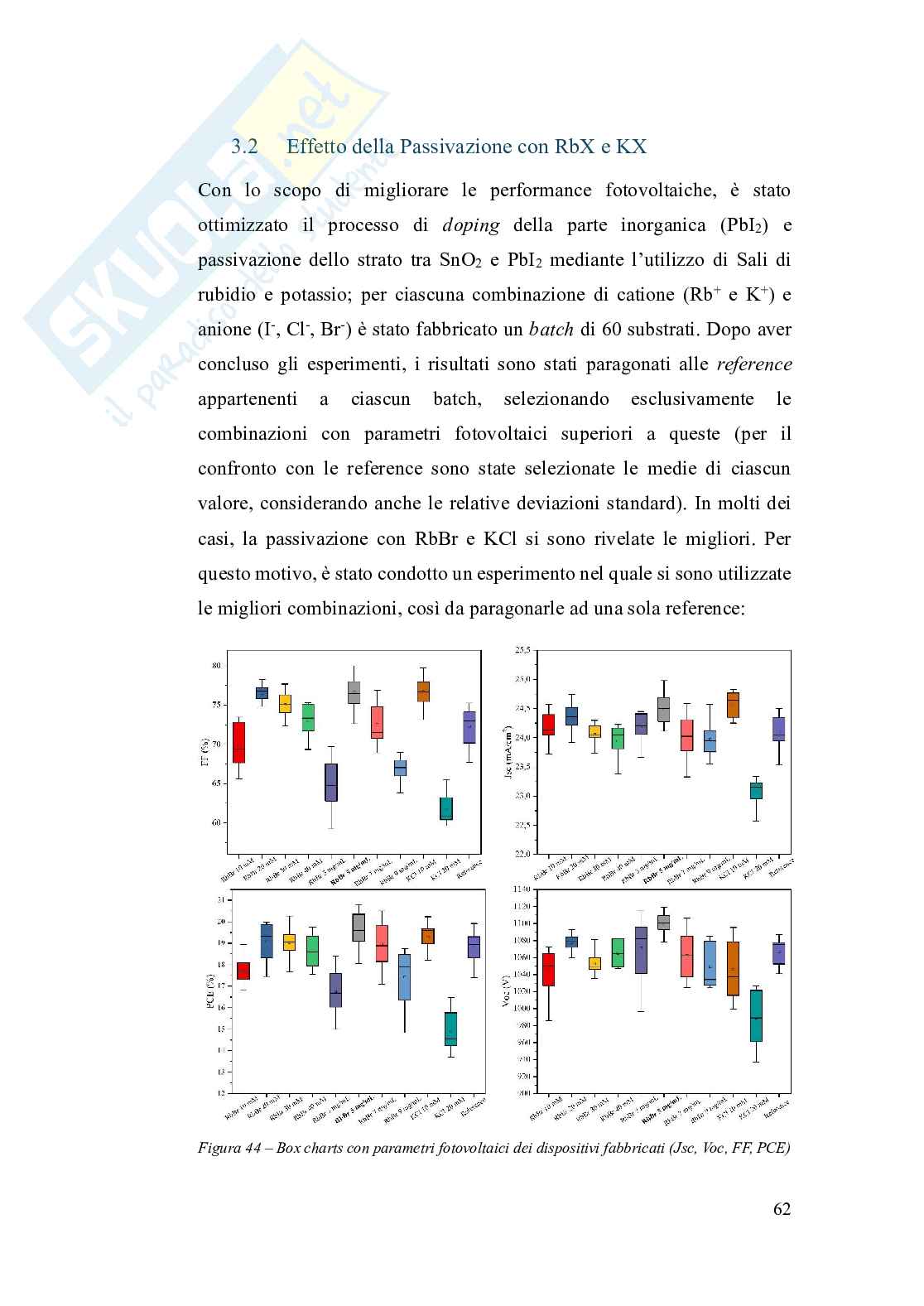 Ottimizzazione del processo di produzione di celle solari a perovskite ibrida in  ambiente ad umidità controllata  Pag. 66