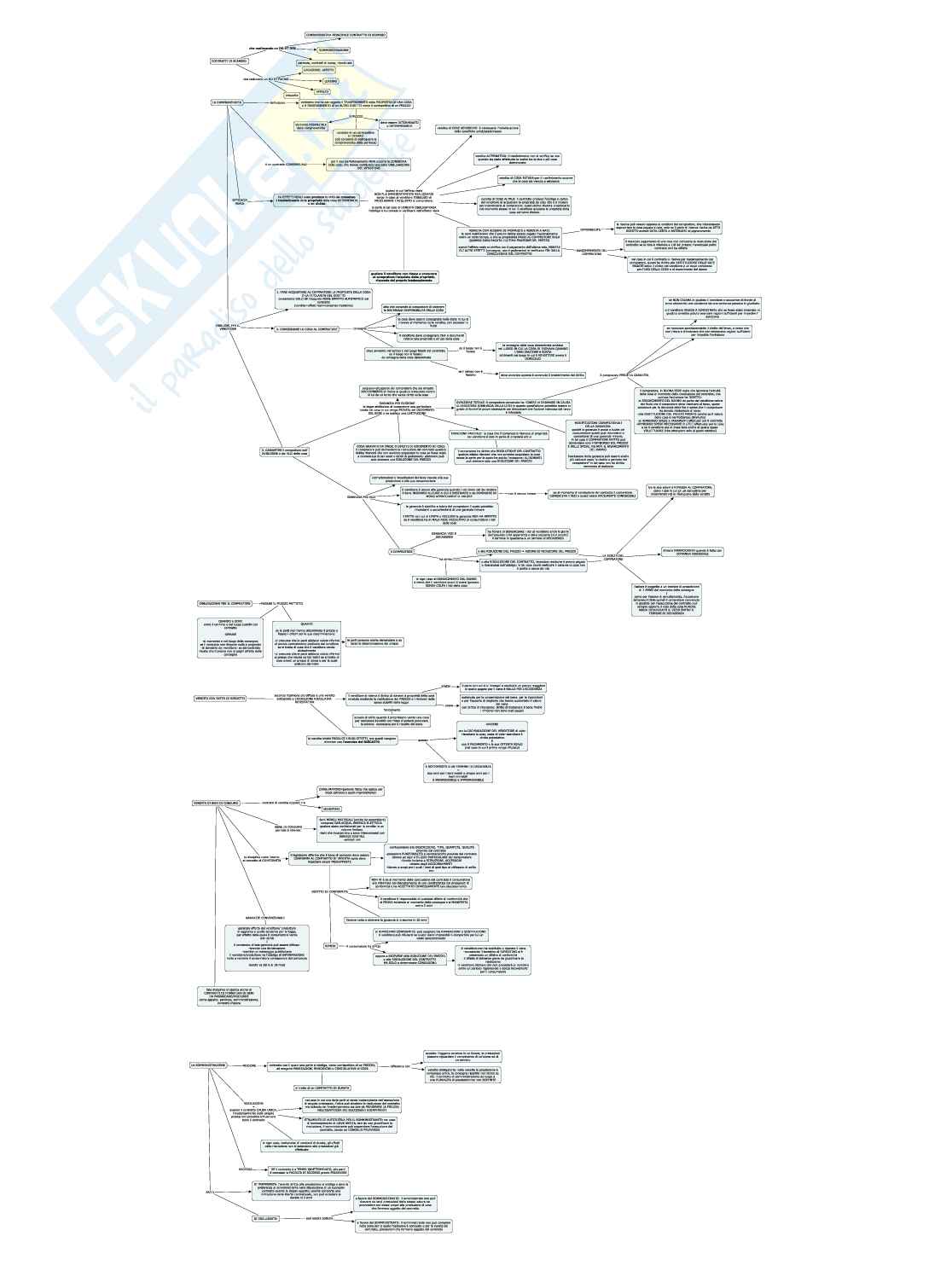 Schemi Diritto privato 6 Pag. 1