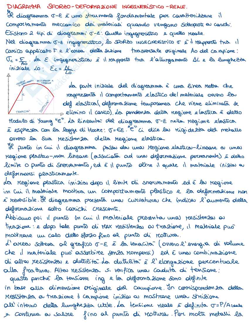 Risposte alle domande aperte di Materiali per l'aeronautica e lo spazio Pag. 11