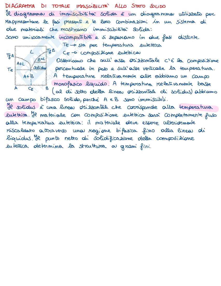 Risposte alle domande aperte di Materiali per l'aeronautica e lo spazio Pag. 26
