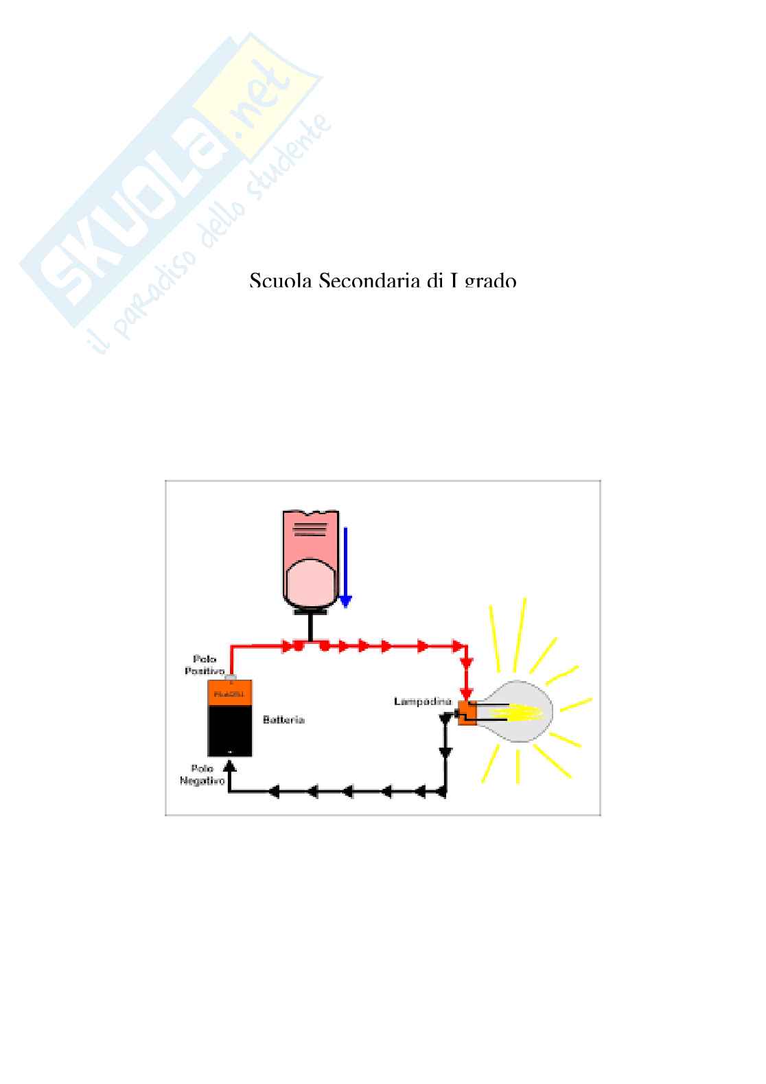 Esempio UDA lezione simulata a 28 matematica e scienze scuola secondaria concorsi pubblici dal titolo Un fiume di elettroni Pag. 1
