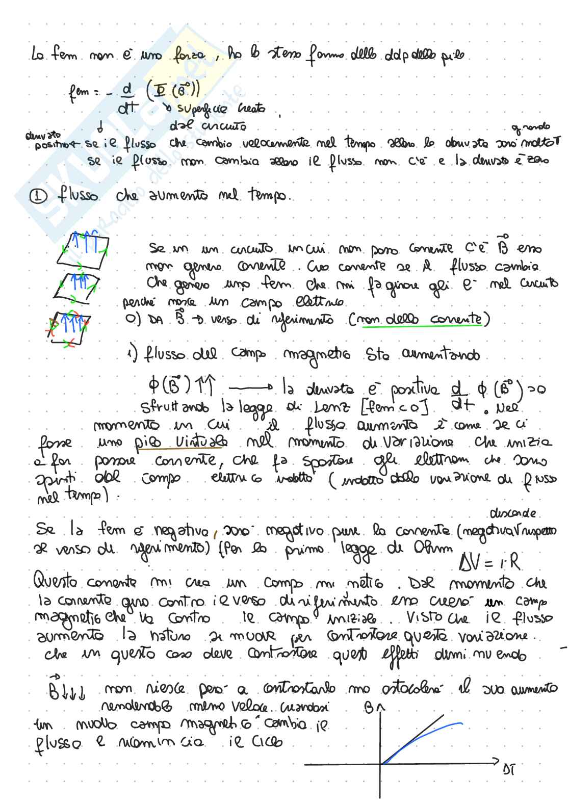 Fisica 2, teoria  Pag. 1