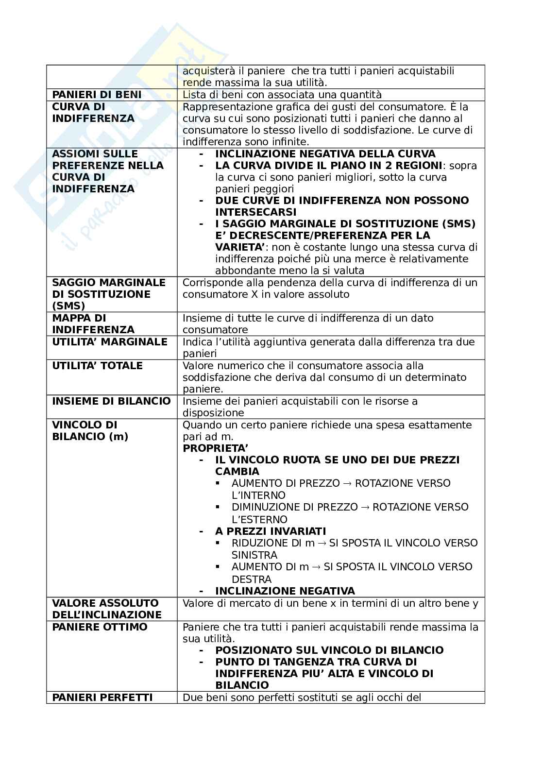 Glossario Economia politica Pag. 2