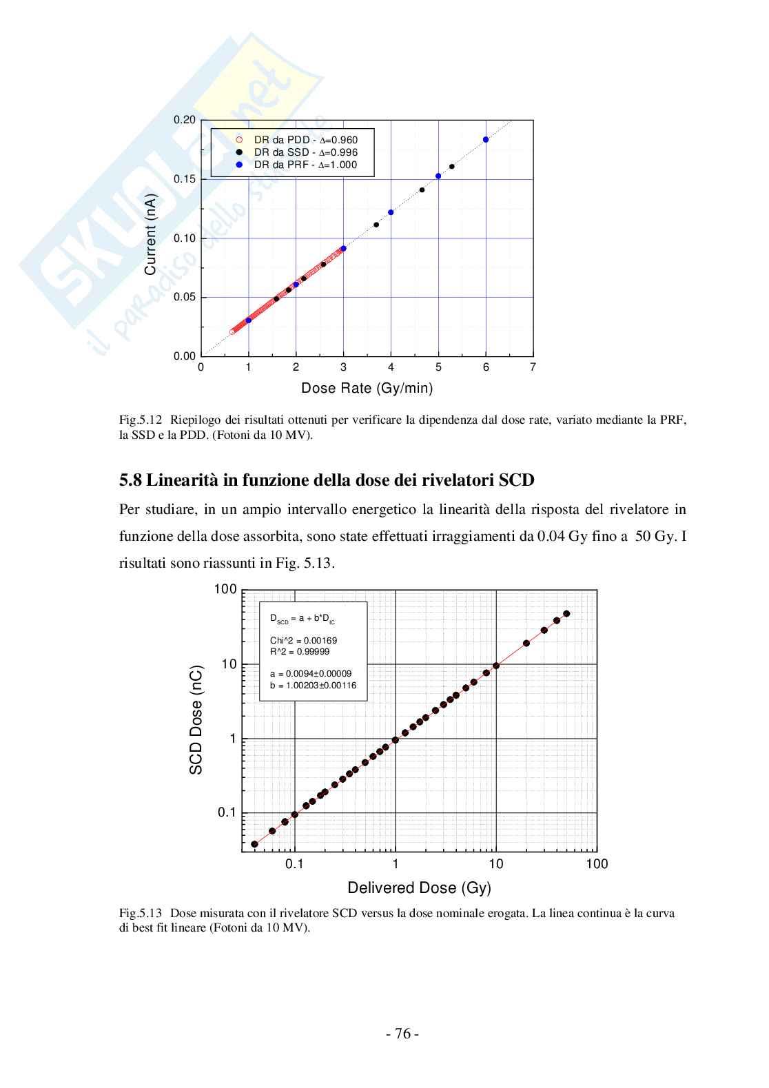 Rivelatori in diamante sintetico poli emonocristallino per radiazioni e particelle ionizzanti Pag. 76