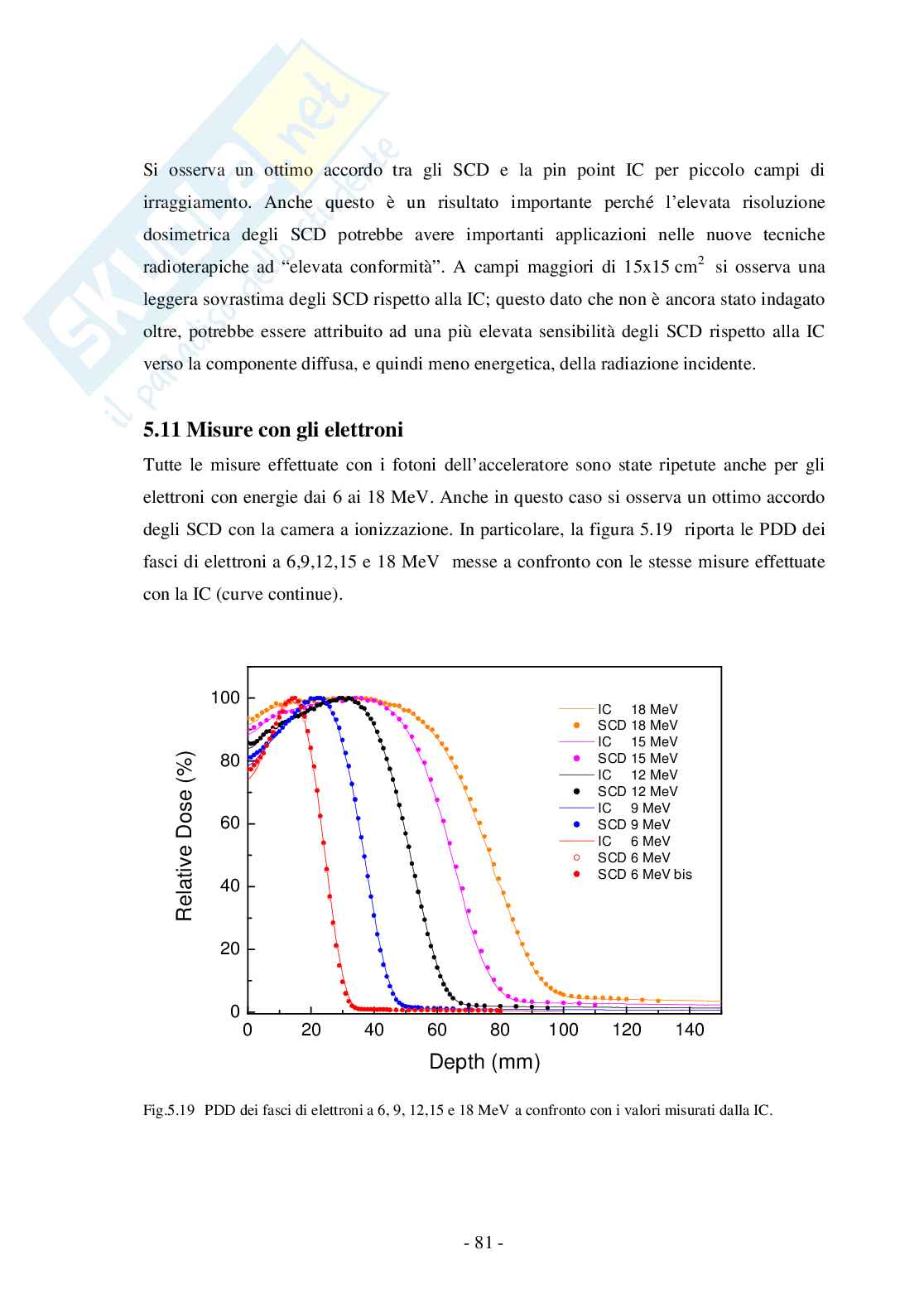 Rivelatori in diamante sintetico poli emonocristallino per radiazioni e particelle ionizzanti Pag. 81