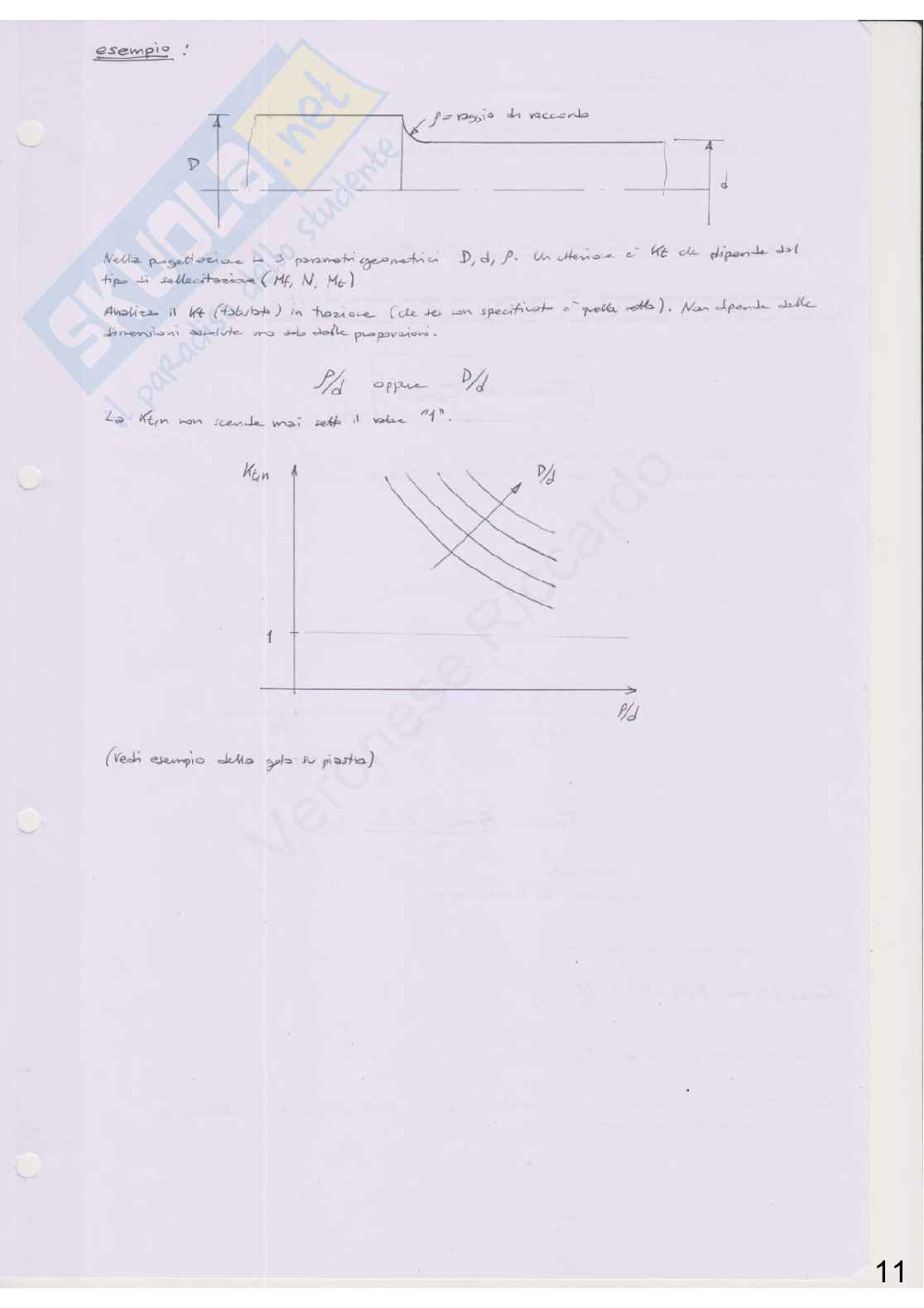 Appunti di Costruzione di macchine + esercizi Pag. 11