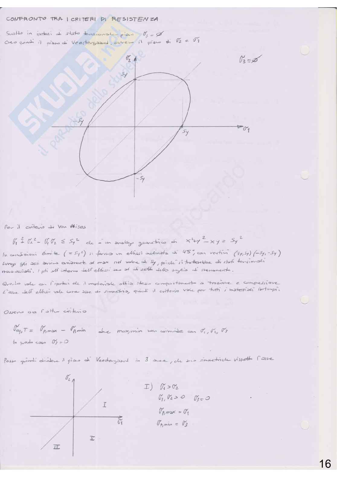 Appunti di Costruzione di macchine + esercizi Pag. 16