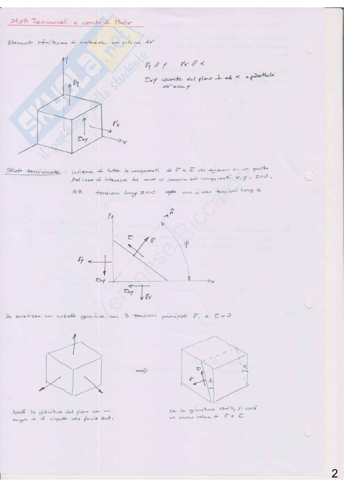 Appunti di Costruzione di macchine + esercizi Pag. 2