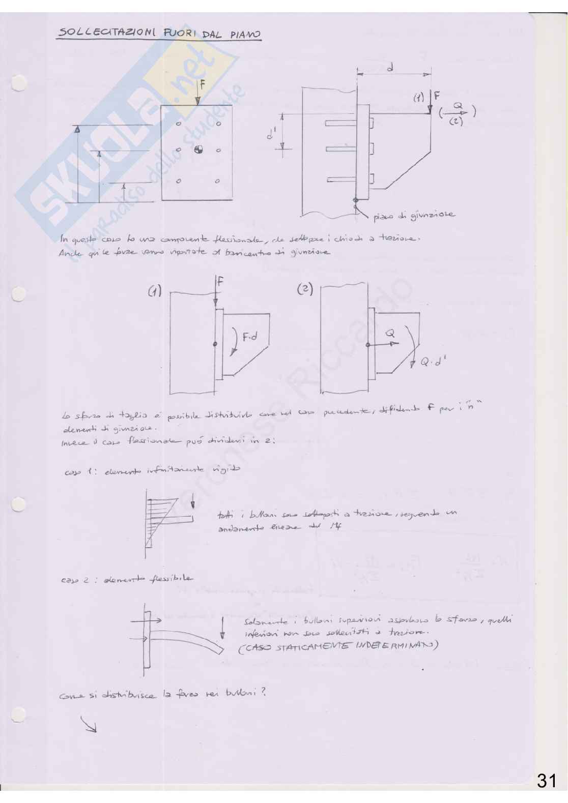 Appunti di Costruzione di macchine + esercizi Pag. 31