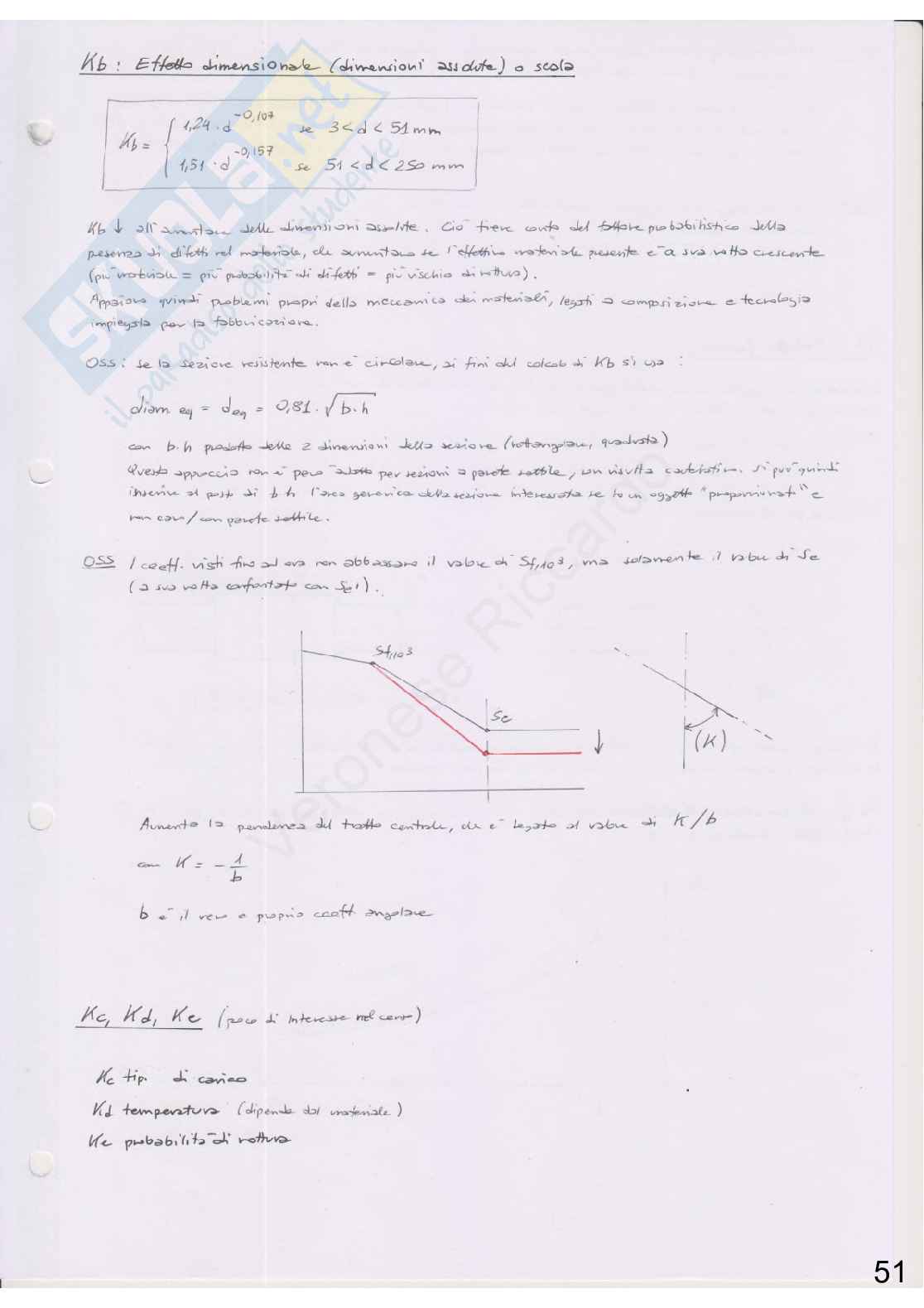 Appunti di Costruzione di macchine + esercizi Pag. 51