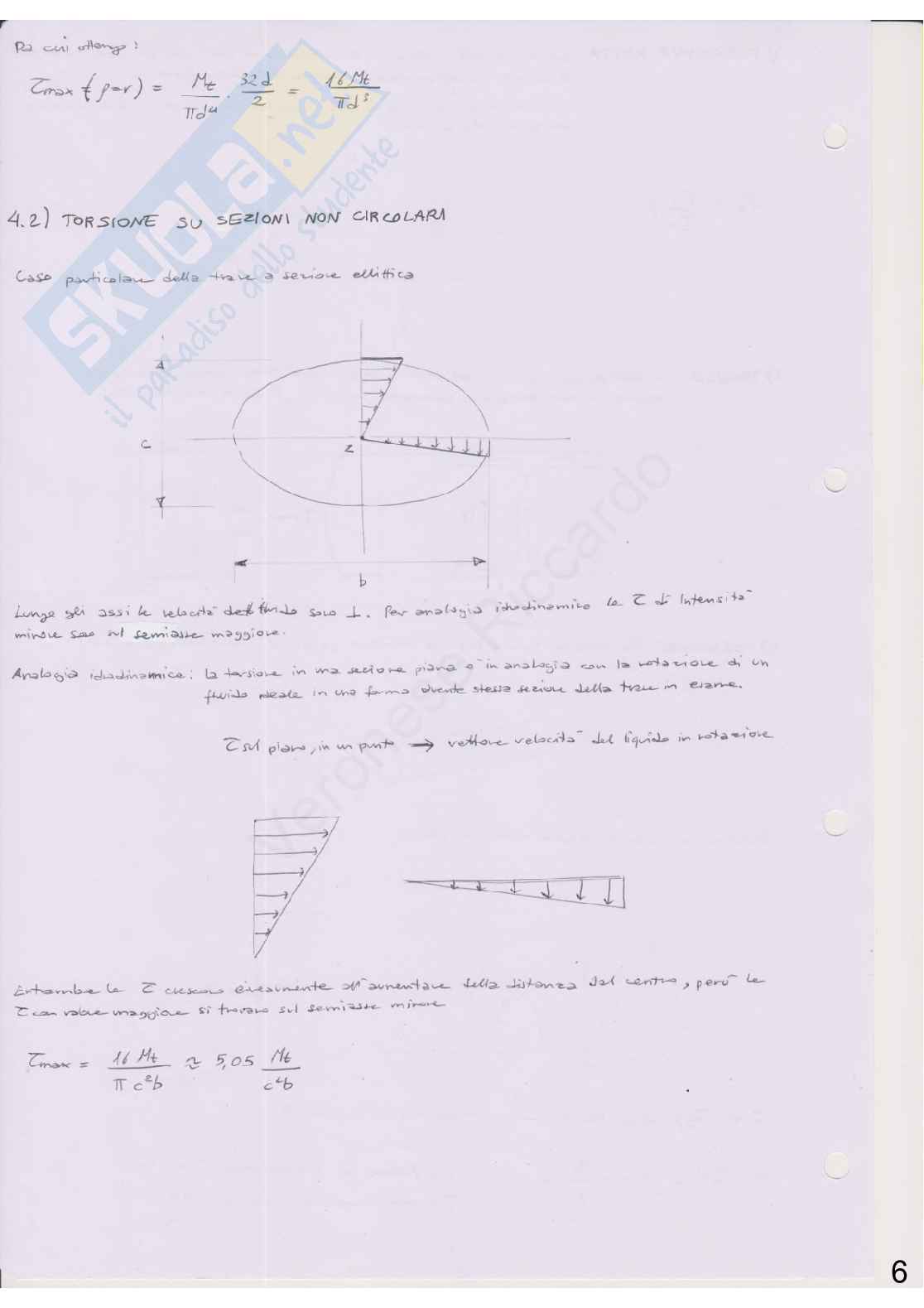 Appunti di Costruzione di macchine + esercizi Pag. 6