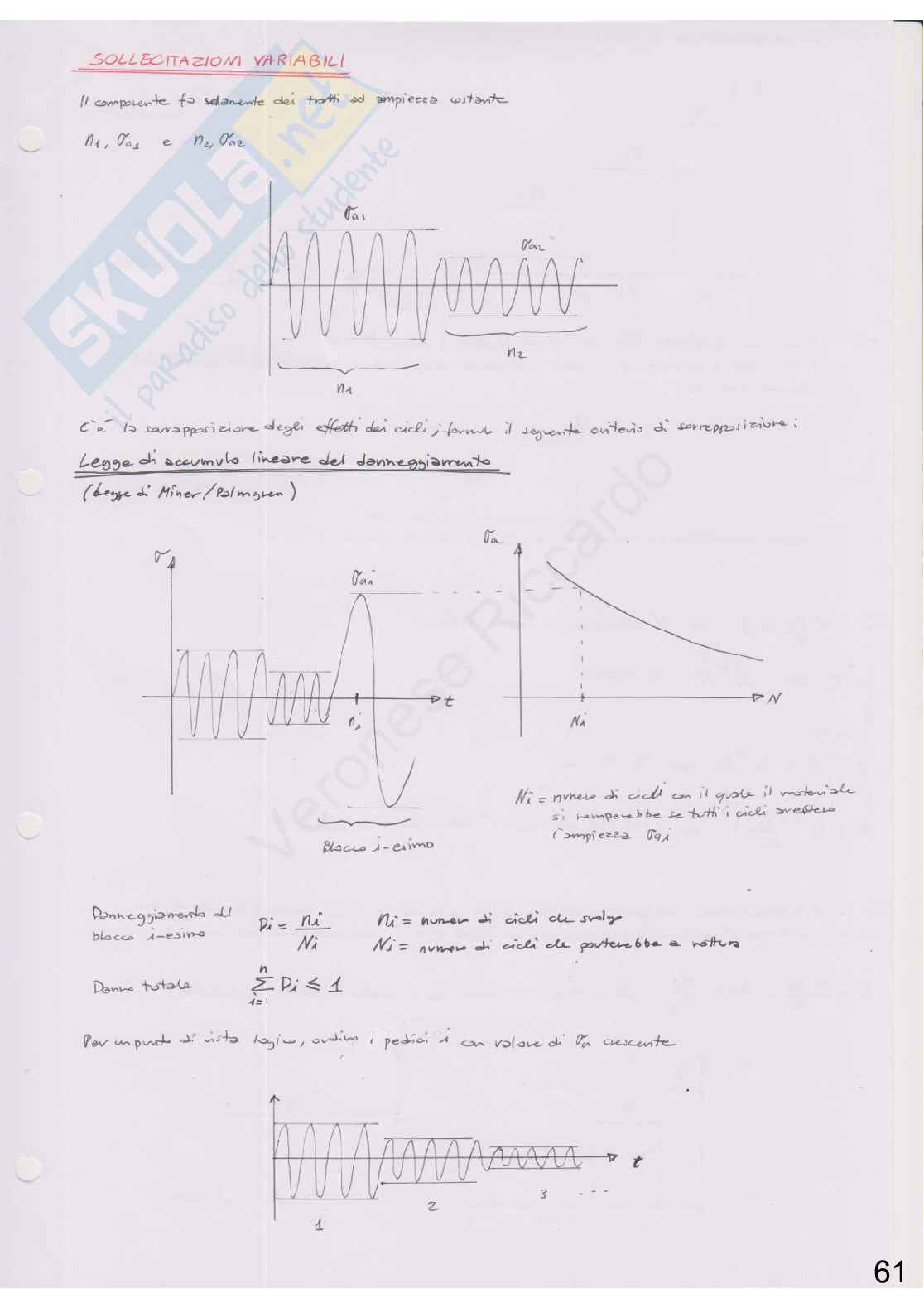 Appunti di Costruzione di macchine + esercizi Pag. 61